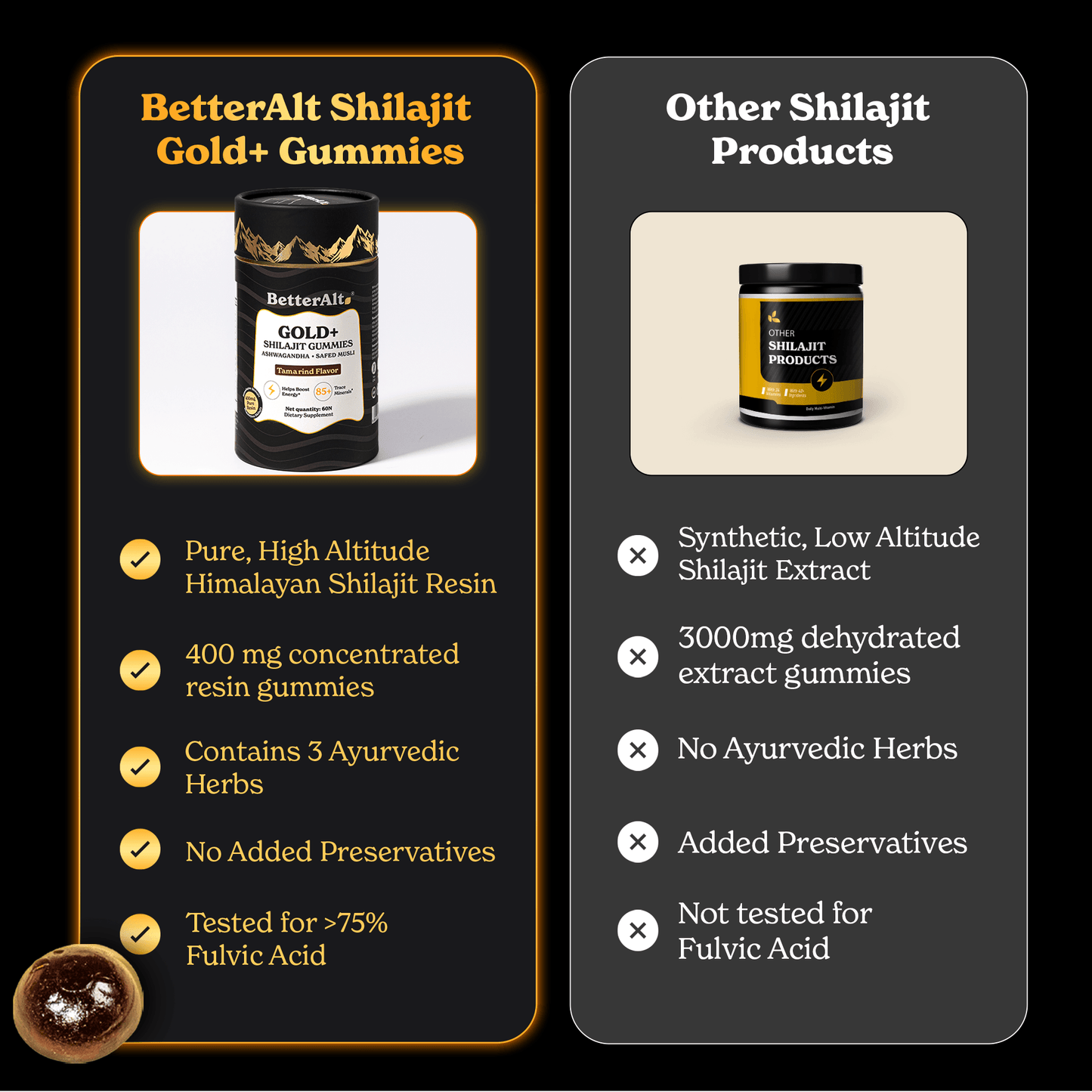 GOLD+ Shilajit Resin Gummies
